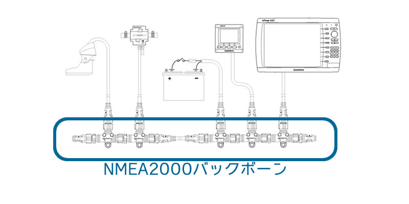 NMEA2000�Хå��ܡ���ˤĤ���