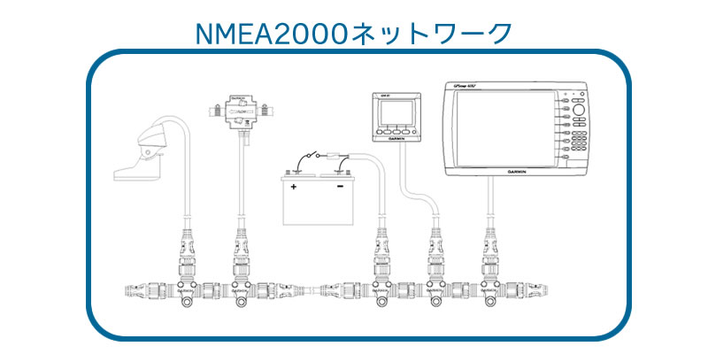 NMEA2000�ͥåȥ���ˤĤ���
